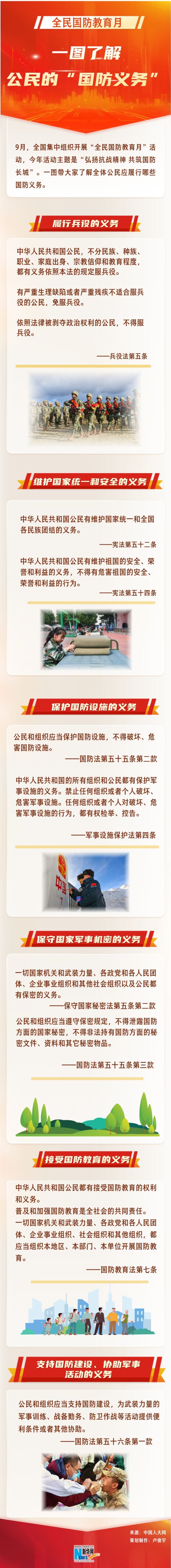 维嘉优配 一图了解公民的“国防义务”
