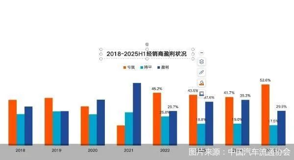 非常谋略 新车毛利贡献为负，汽车经销商“求变”
