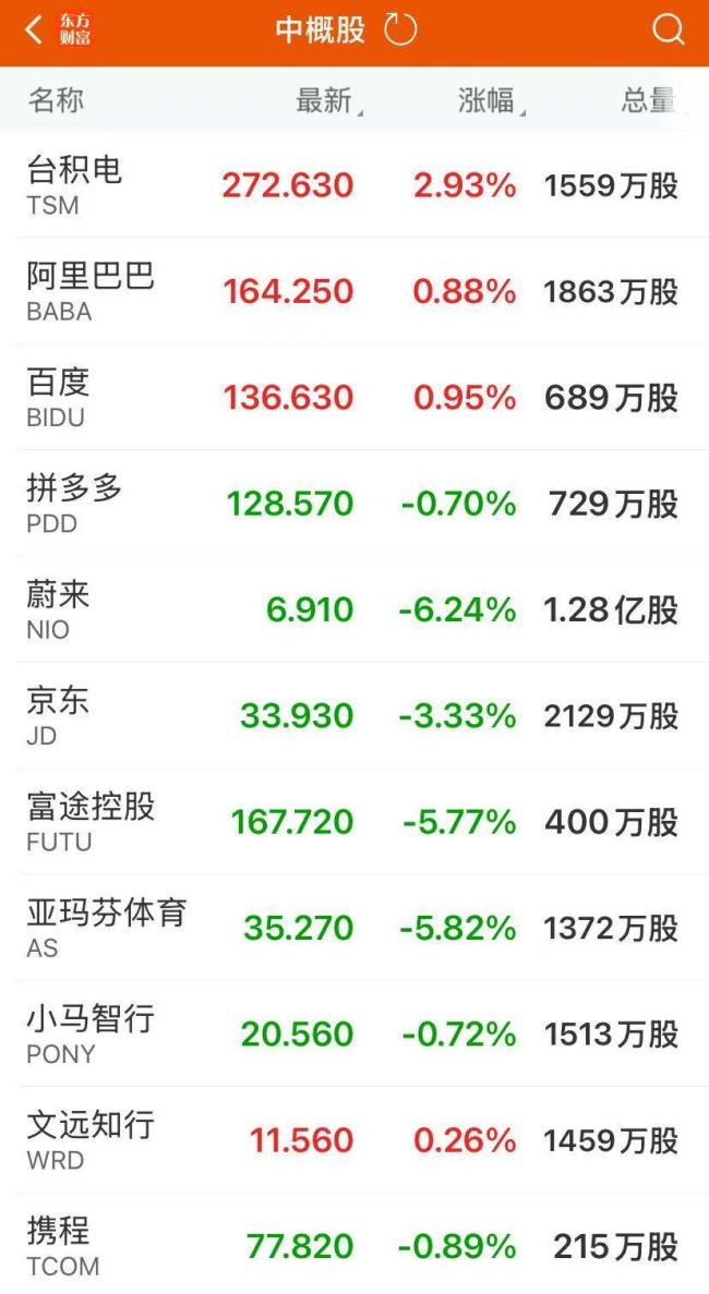 英伟达市值一夜大涨1686亿美元 与OpenAI合作提振股市