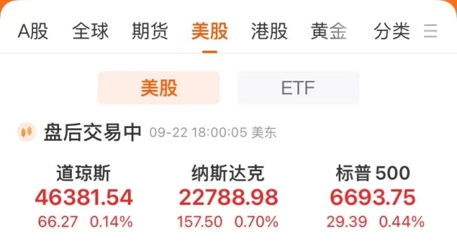 英伟达市值一夜大涨1686亿美元
